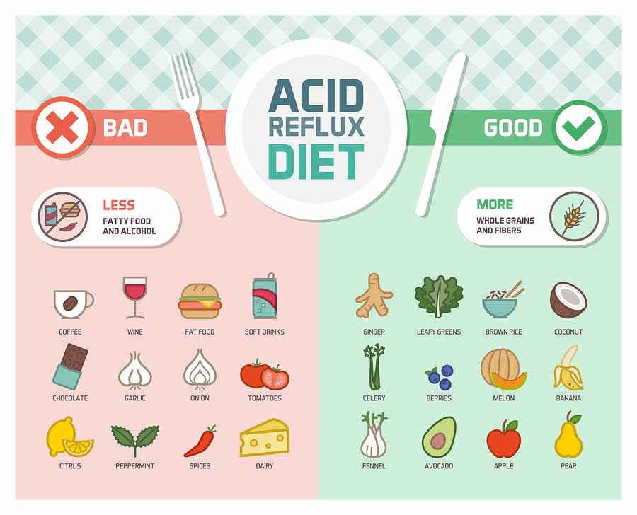 Foods to eat and avoid with acid reflux