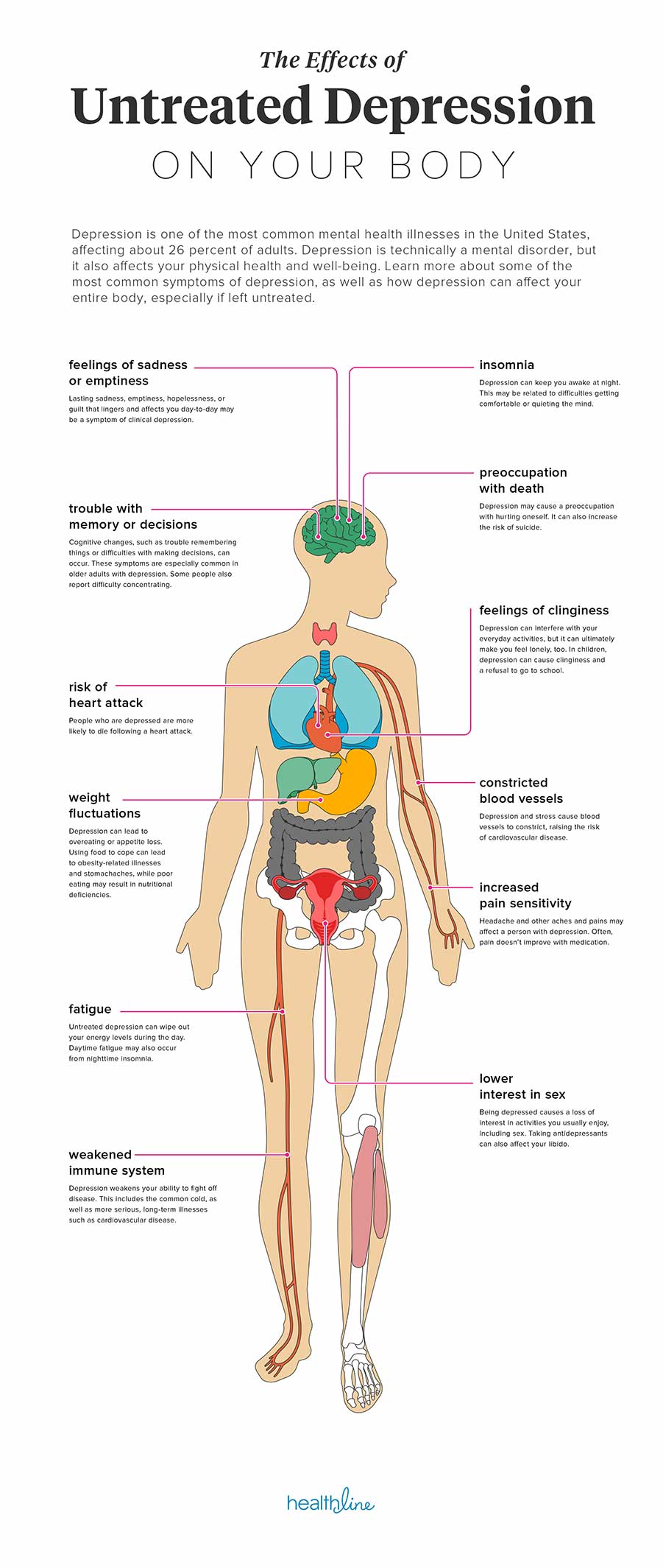 Effects of Depression on the Body - Healthline