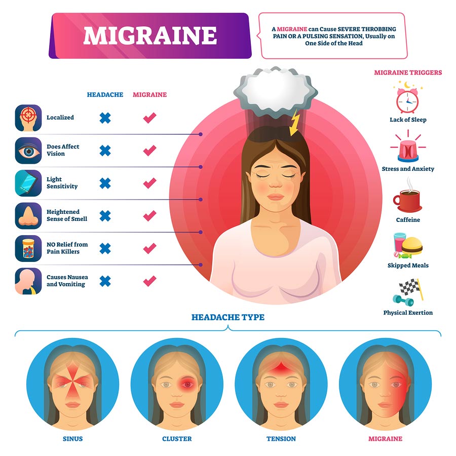 Comparison of headaches verses migraines and their differences